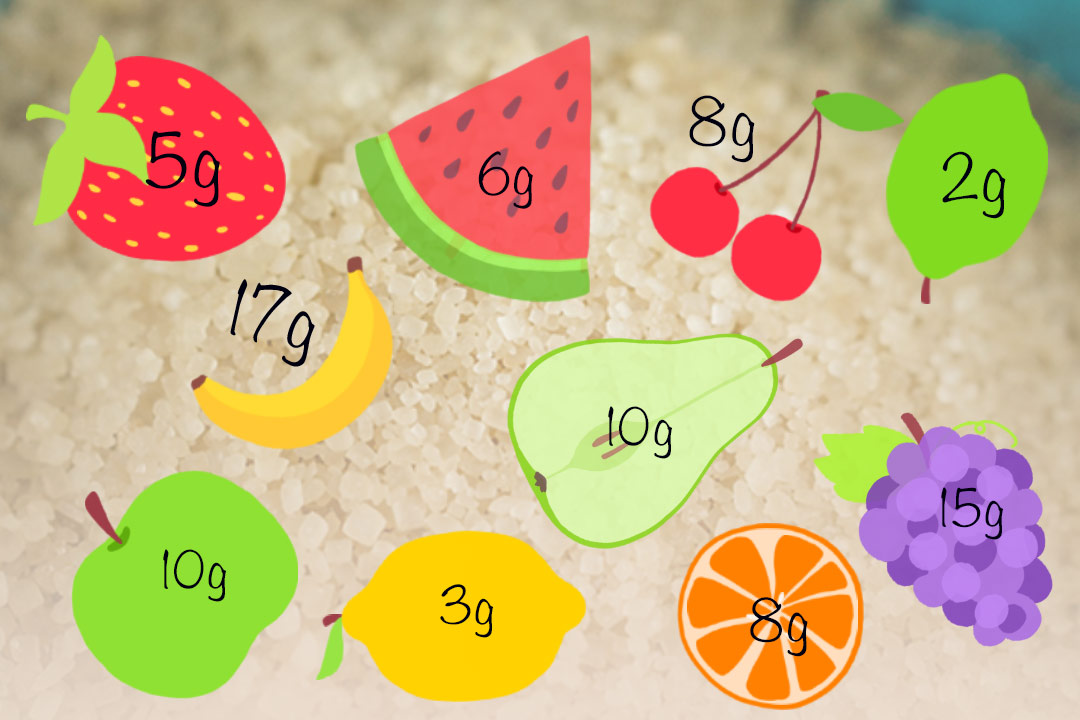 Wie viel Zucker steckt im Obst? › letshavebreakfast.de