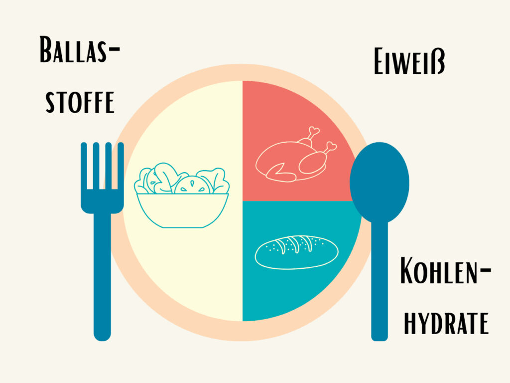Ausgewogene Ernährung fängt beim Frühstück an